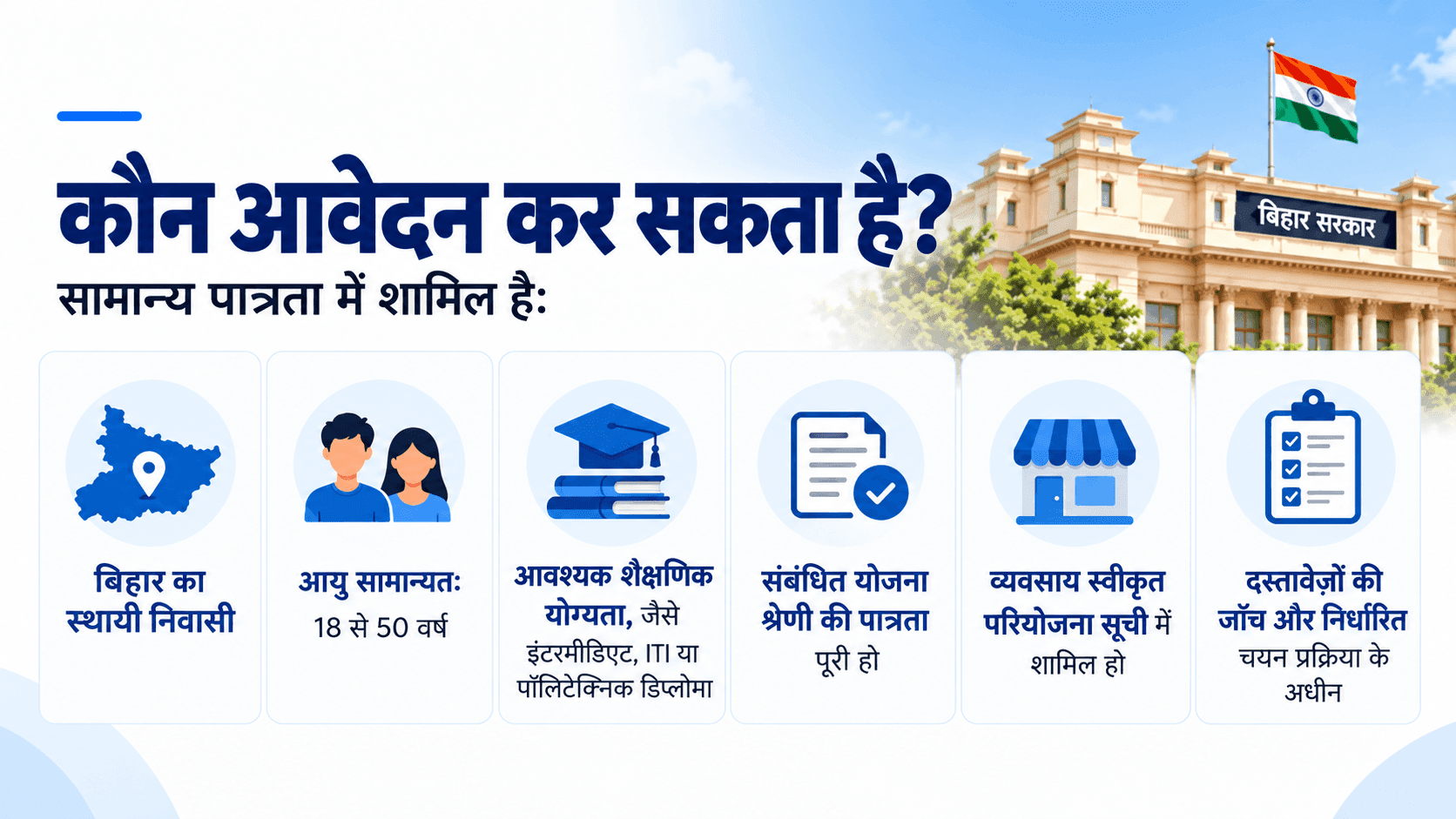 मुख्यमंत्री उद्यमी योजना 2026: कौन कर सकता है आवेदन?