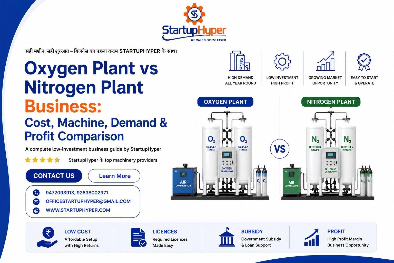 Oxygen Plant vs Nitrogen Plant Business: Cost, Machine, Demand & Profit Comparison